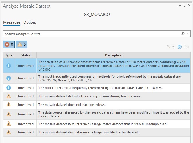 diagnostics